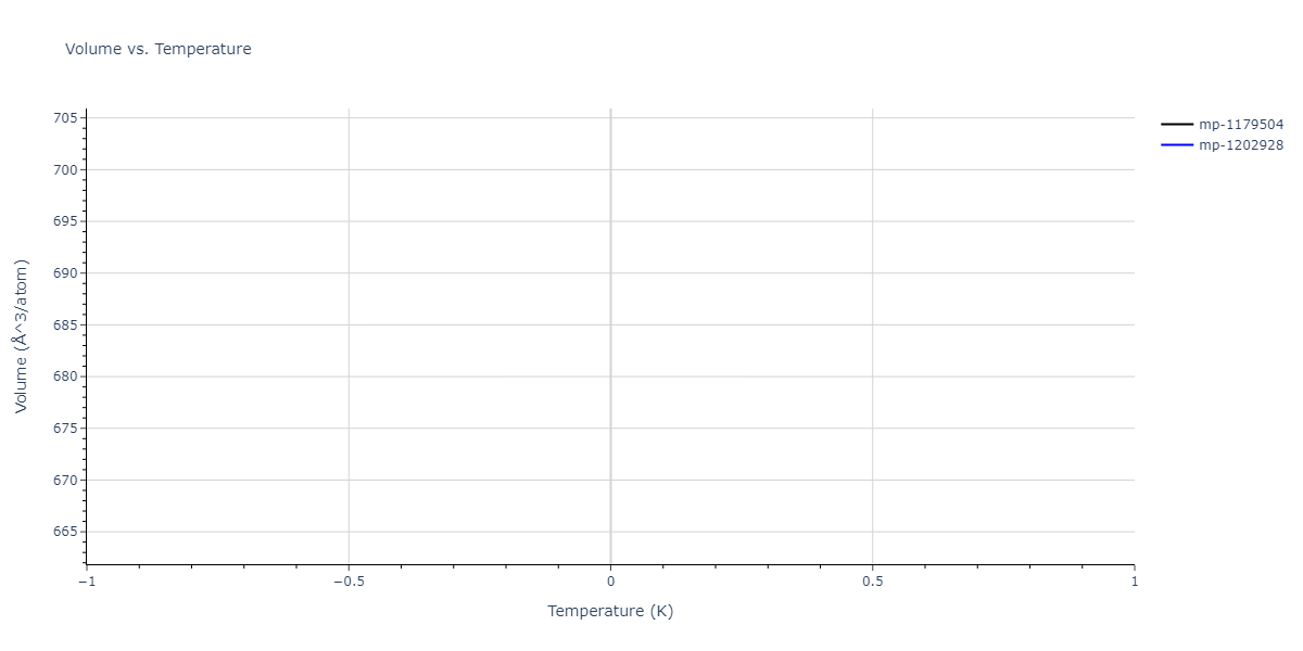 2005--Erhart-P--Si-C-II--LAMMPS--ipr1/mdthermo.C3Si8.V