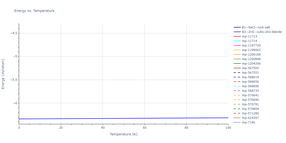 2005--Erhart-P--Si-C-II--LAMMPS--ipr1/mdthermo.CSi.U