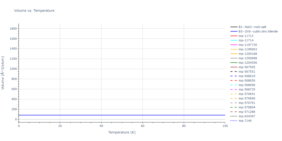 2005--Erhart-P--Si-C-II--LAMMPS--ipr1/mdthermo.CSi.V