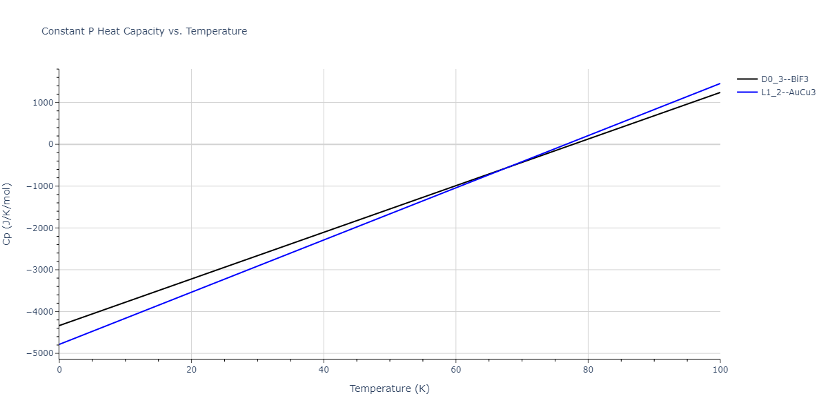 2005--Erhart-P--Si-C-II--LAMMPS--ipr1/mdthermo.CSi3.Cp