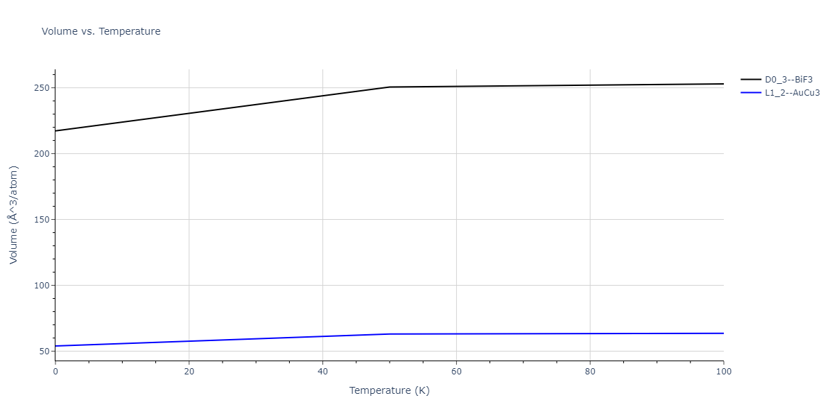 2005--Erhart-P--Si-C-II--LAMMPS--ipr1/mdthermo.CSi3.V