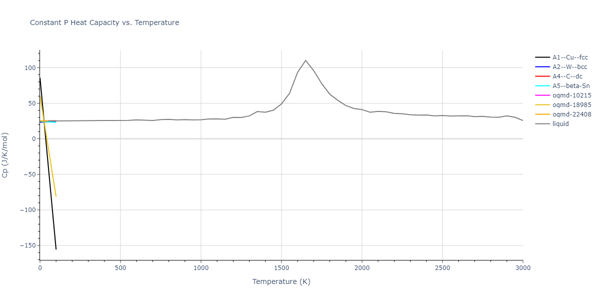 2005--Erhart-P--Si-C-II--LAMMPS--ipr1/mdthermo.Si.Cp