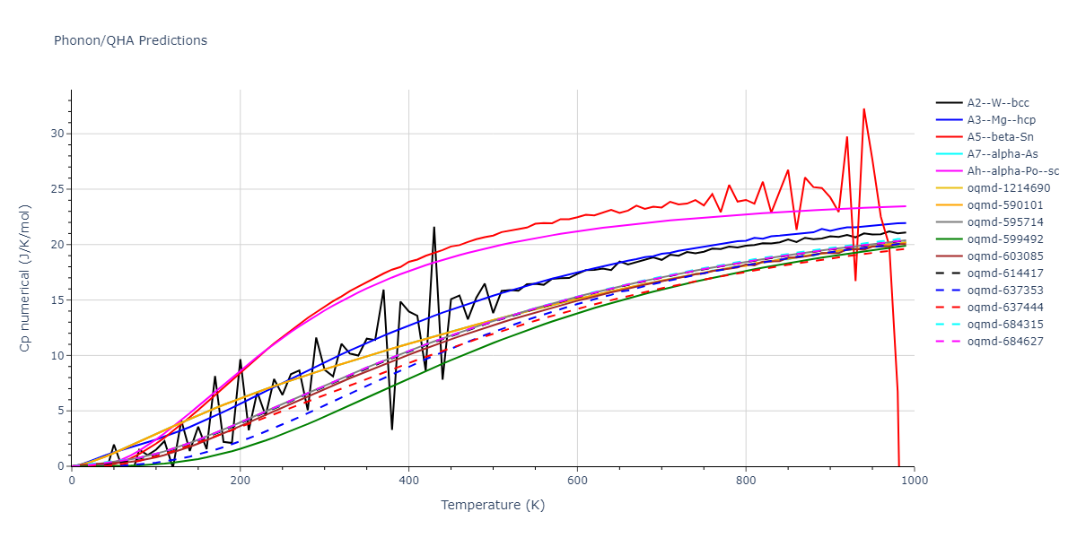 2005--Erhart-P--Si-C-II--LAMMPS--ipr1/phonon.C.Cp-num.png