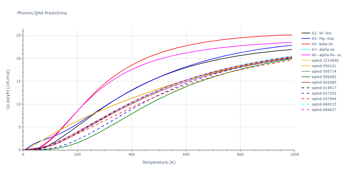 2005--Erhart-P--Si-C-II--LAMMPS--ipr1/phonon.C.Cp-poly.png