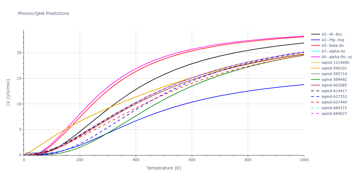 2005--Erhart-P--Si-C-II--LAMMPS--ipr1/phonon.C.Cv.png