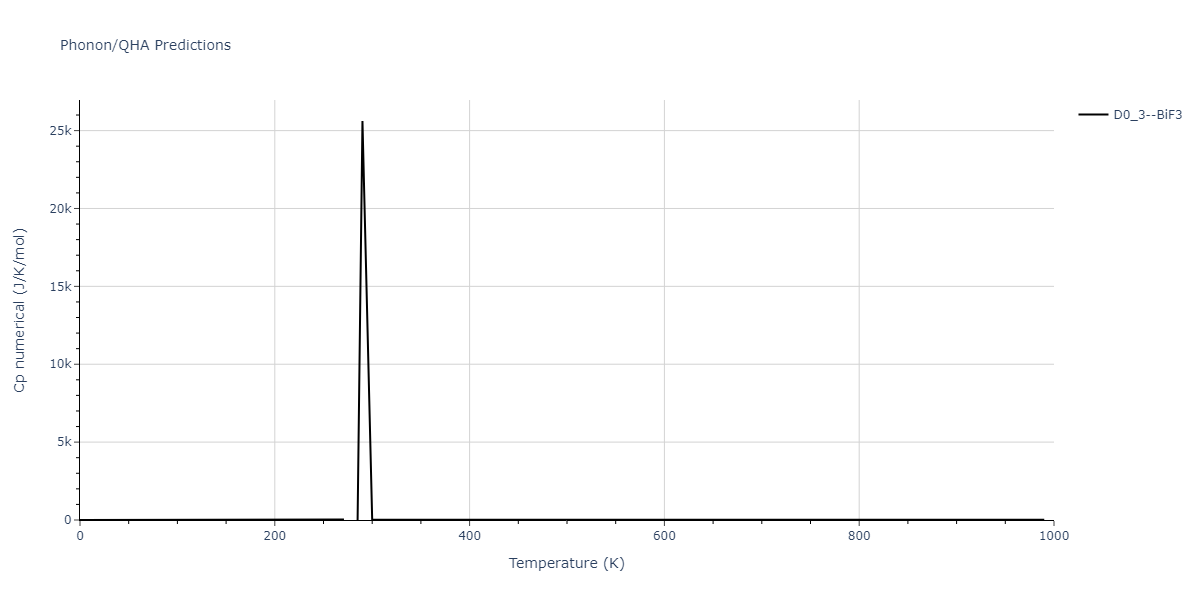 2005--Erhart-P--Si-C-II--LAMMPS--ipr1/phonon.CSi3.Cp-num.png