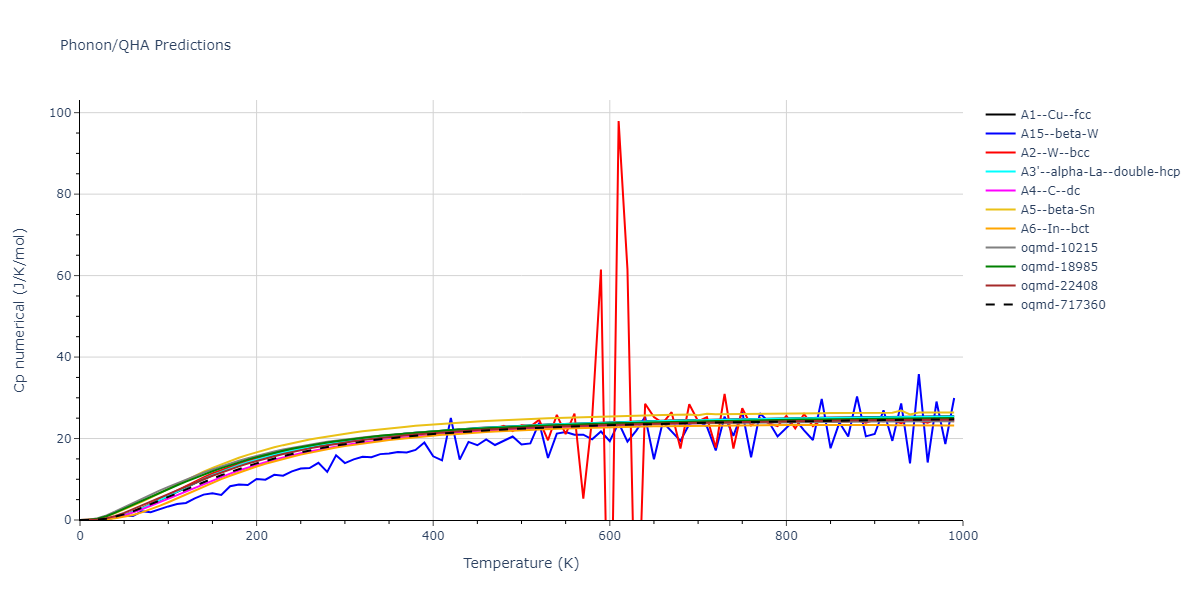 2005--Erhart-P--Si-C-II--LAMMPS--ipr1/phonon.Si.Cp-num.png