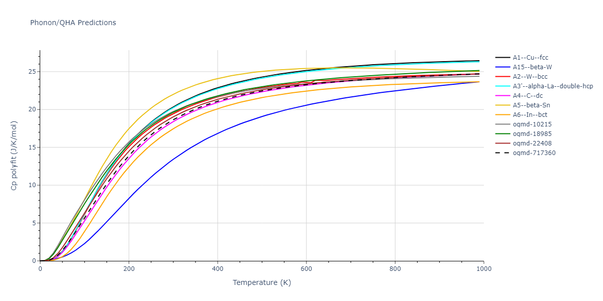 2005--Erhart-P--Si-C-II--LAMMPS--ipr1/phonon.Si.Cp-poly.png