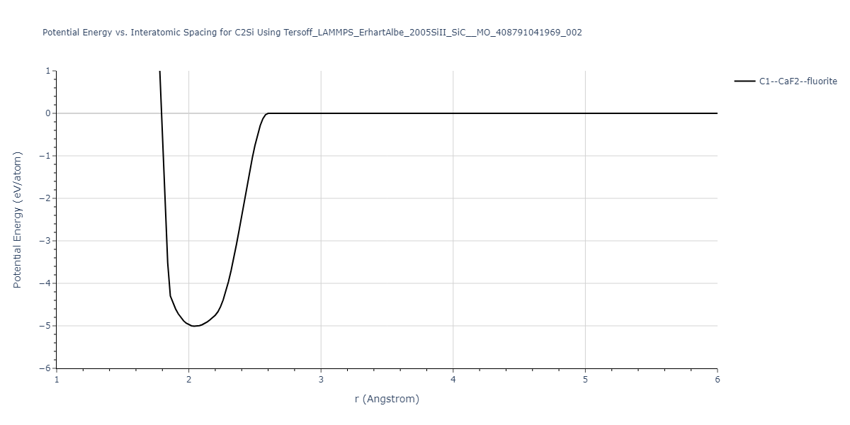 Tersoff_LAMMPS_ErhartAlbe_2005SiII_SiC__MO_408791041969_002/EvsR.C2Si