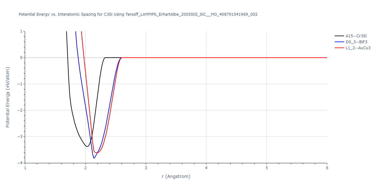 Tersoff_LAMMPS_ErhartAlbe_2005SiII_SiC__MO_408791041969_002/EvsR.C3Si