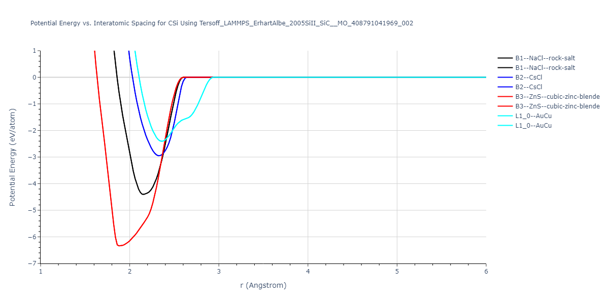 Tersoff_LAMMPS_ErhartAlbe_2005SiII_SiC__MO_408791041969_002/EvsR.CSi