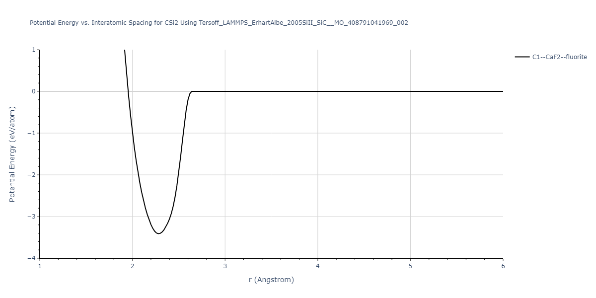 Tersoff_LAMMPS_ErhartAlbe_2005SiII_SiC__MO_408791041969_002/EvsR.CSi2