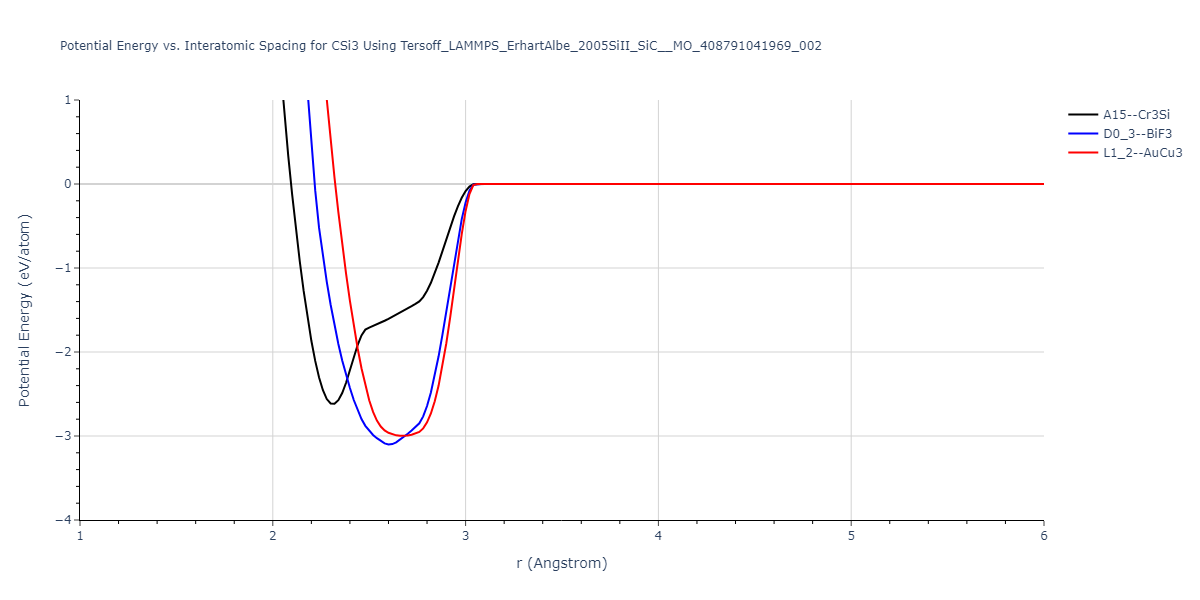 Tersoff_LAMMPS_ErhartAlbe_2005SiII_SiC__MO_408791041969_002/EvsR.CSi3