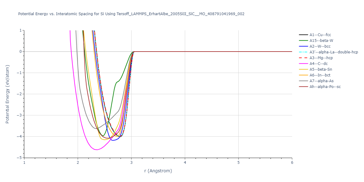 Tersoff_LAMMPS_ErhartAlbe_2005SiII_SiC__MO_408791041969_002/EvsR.Si