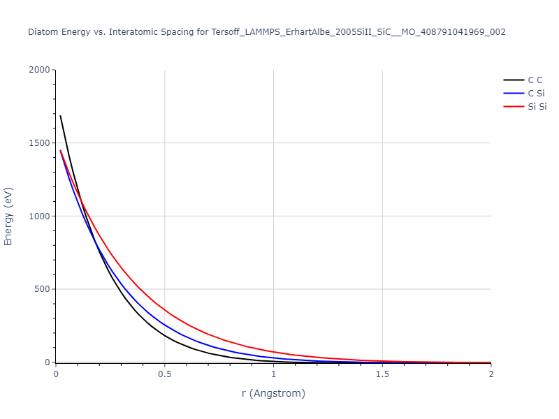 Tersoff_LAMMPS_ErhartAlbe_2005SiII_SiC__MO_408791041969_002/diatom_short