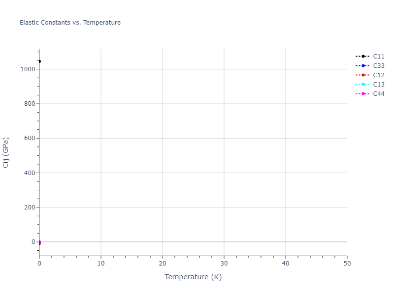 Tersoff_LAMMPS_ErhartAlbe_2005SiII_SiC__MO_408791041969_003//mdsolid.C.A7--alpha-As.7b22c1b3.Cij