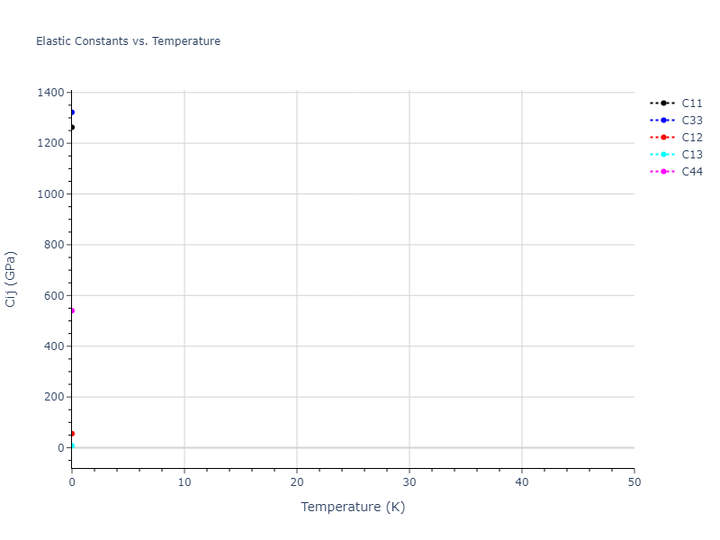 Tersoff_LAMMPS_ErhartAlbe_2005SiII_SiC__MO_408791041969_003//mdsolid.C.oqmd-599491.6d560bac.Cij