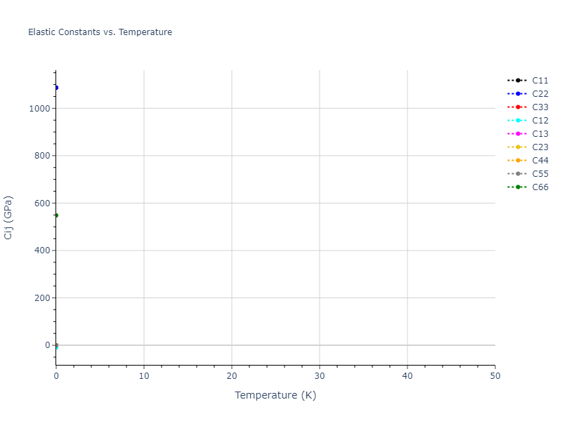 Tersoff_LAMMPS_ErhartAlbe_2005SiII_SiC__MO_408791041969_003//mdsolid.C.oqmd-683820.e57dd92a.Cij