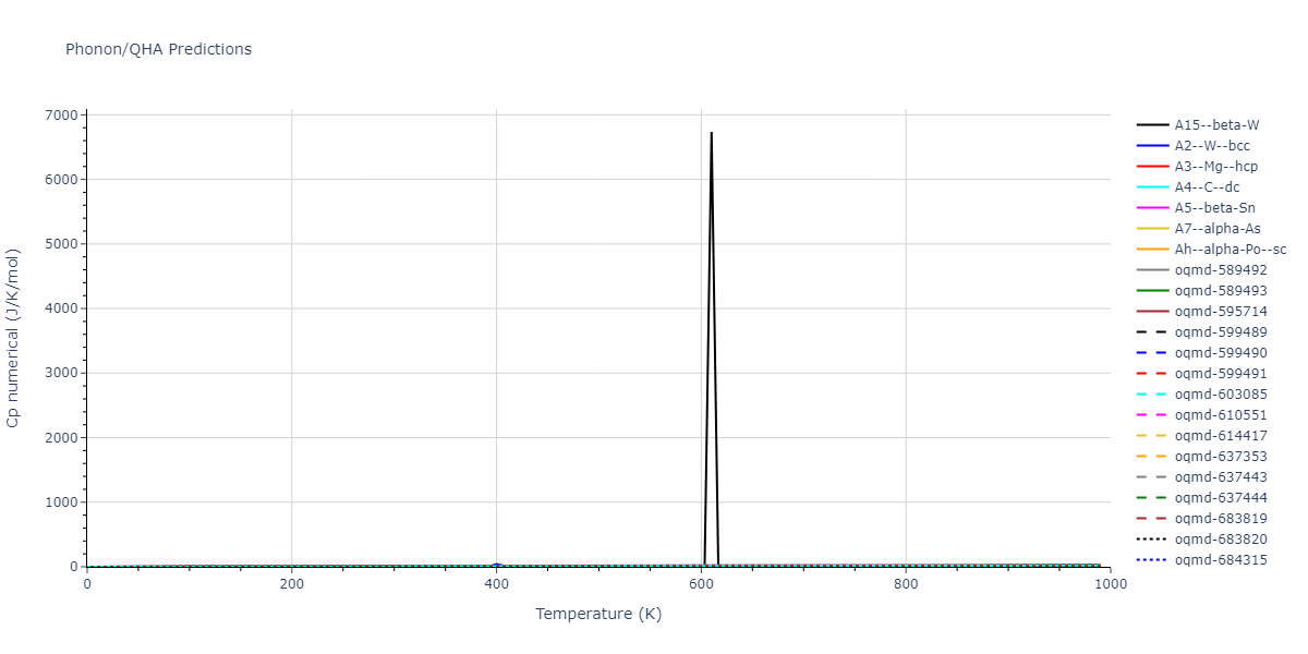 Tersoff_LAMMPS_ErhartAlbe_2005SiII_SiC__MO_408791041969_003/phonon.C.Cp-num.png