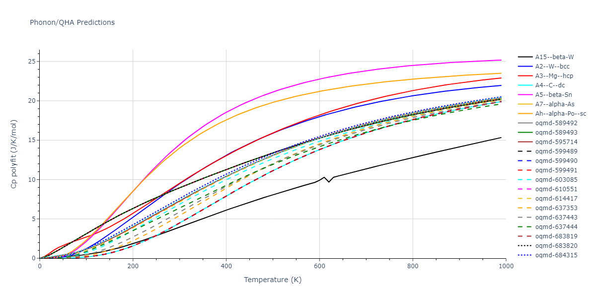 Tersoff_LAMMPS_ErhartAlbe_2005SiII_SiC__MO_408791041969_003/phonon.C.Cp-poly.png