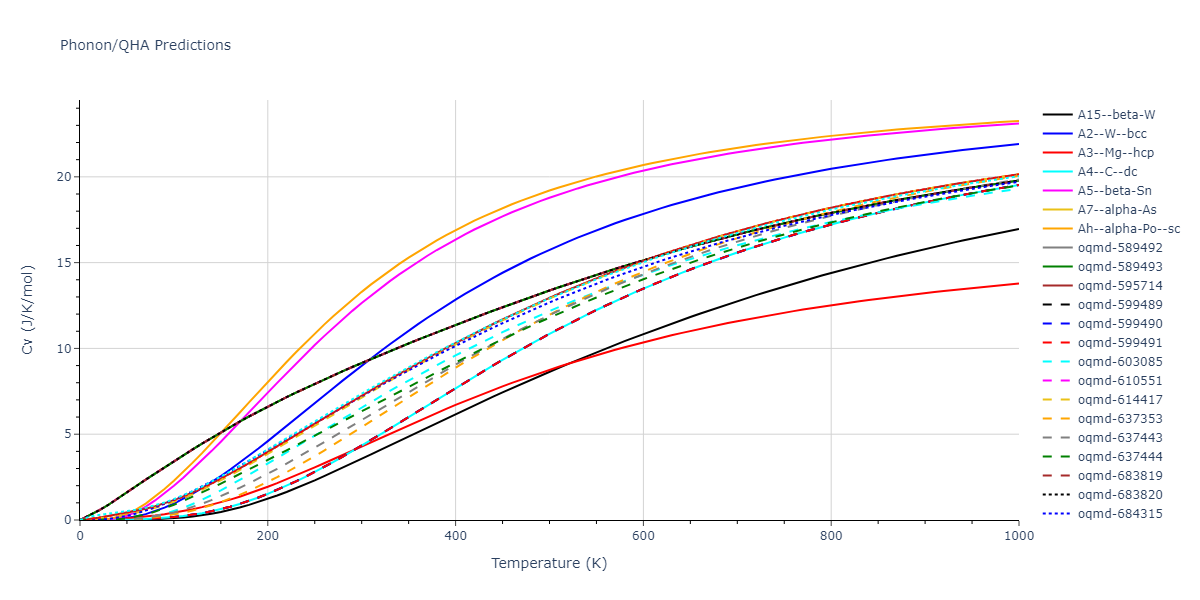 Tersoff_LAMMPS_ErhartAlbe_2005SiII_SiC__MO_408791041969_003/phonon.C.Cv.png