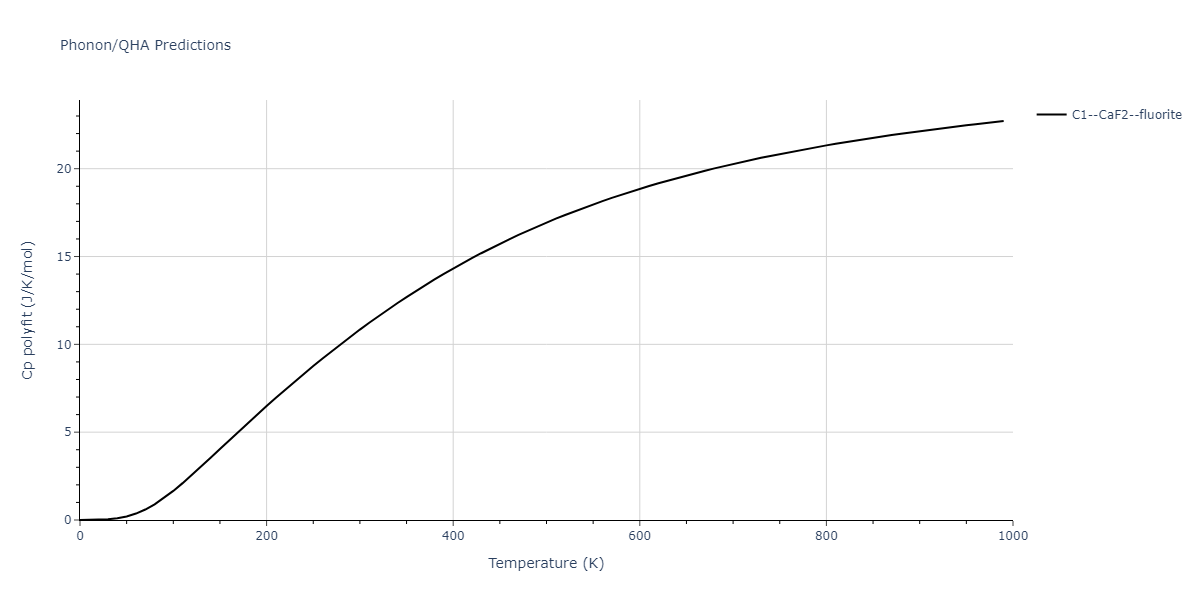 Tersoff_LAMMPS_ErhartAlbe_2005SiII_SiC__MO_408791041969_003/phonon.C2Si.Cp-poly.png