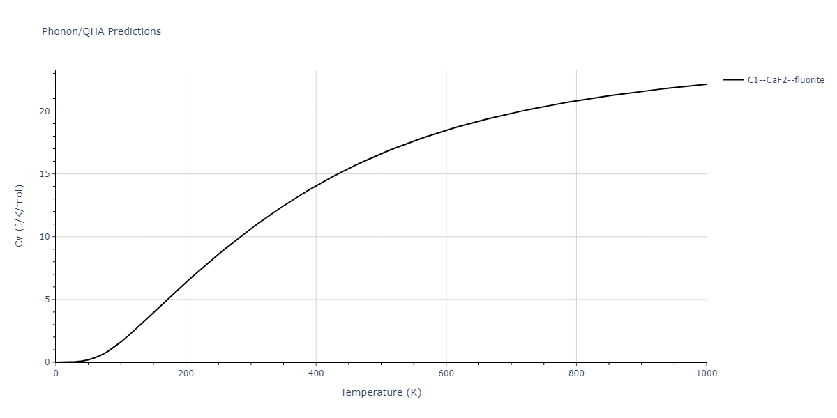 Tersoff_LAMMPS_ErhartAlbe_2005SiII_SiC__MO_408791041969_003/phonon.C2Si.Cv.png