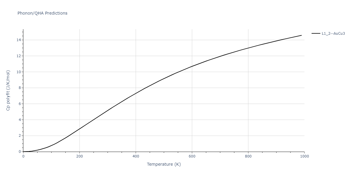 Tersoff_LAMMPS_ErhartAlbe_2005SiII_SiC__MO_408791041969_003/phonon.C3Si.Cp-poly.png