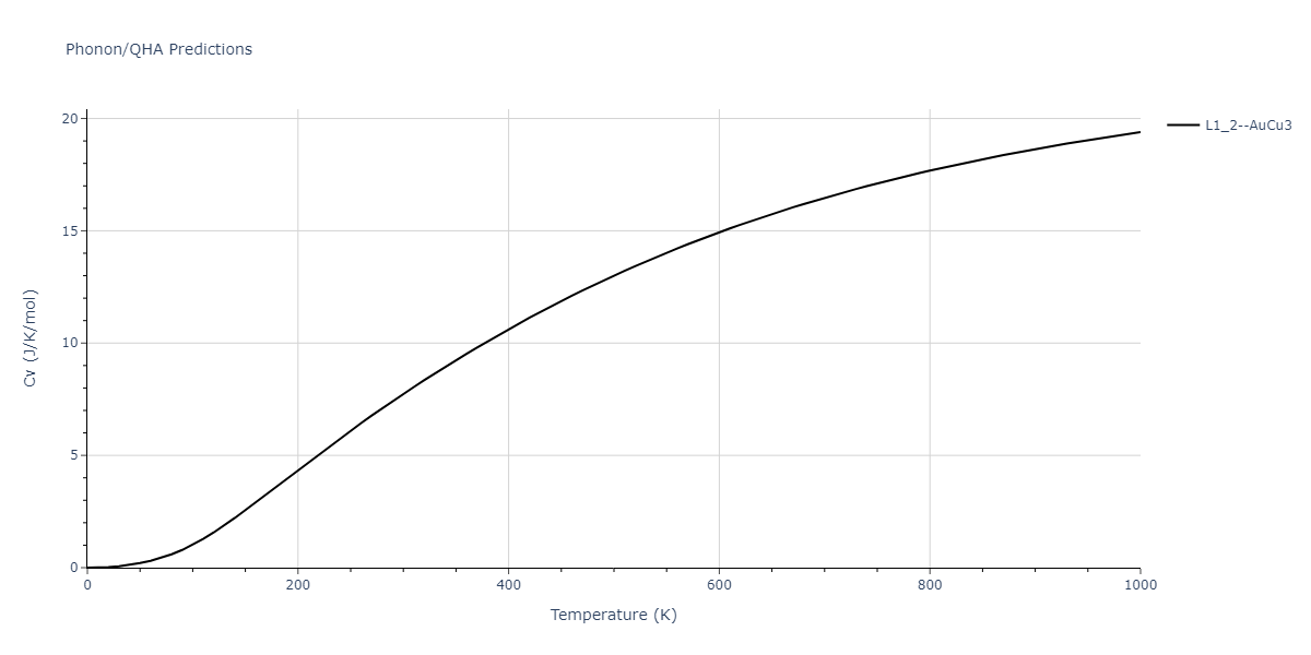 Tersoff_LAMMPS_ErhartAlbe_2005SiII_SiC__MO_408791041969_003/phonon.C3Si.Cv.png