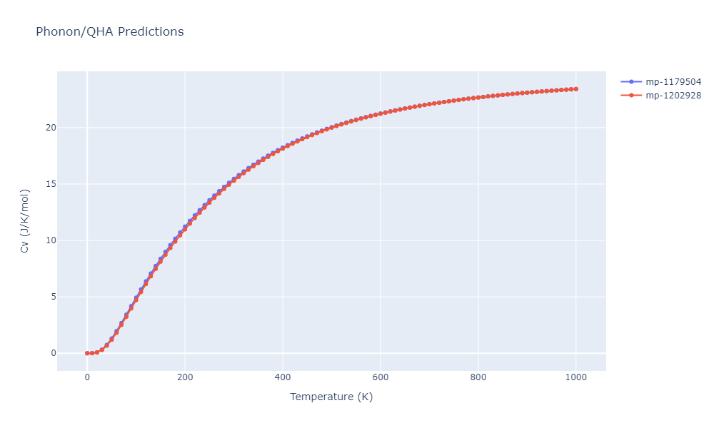 Tersoff_LAMMPS_ErhartAlbe_2005SiII_SiC__MO_408791041969_003/phonon.C3Si8.Cv.png