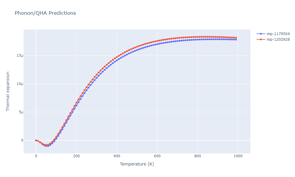 Tersoff_LAMMPS_ErhartAlbe_2005SiII_SiC__MO_408791041969_003/phonon.C3Si8.alpha.png