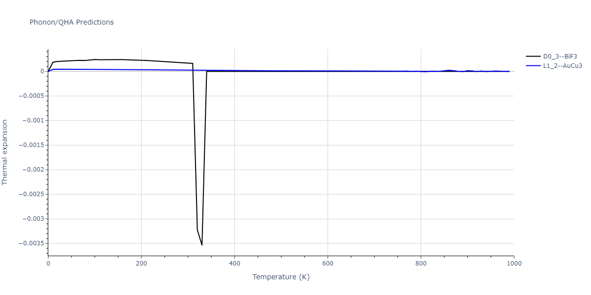 Tersoff_LAMMPS_ErhartAlbe_2005SiII_SiC__MO_408791041969_003/phonon.CSi3.alpha.png