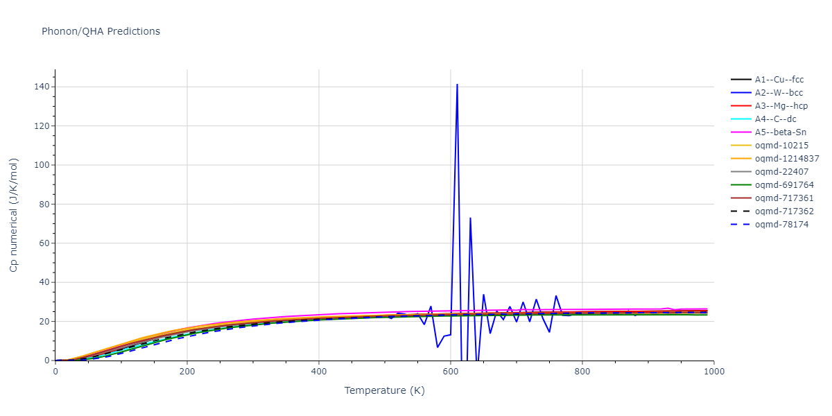 Tersoff_LAMMPS_ErhartAlbe_2005SiII_SiC__MO_408791041969_003/phonon.Si.Cp-num.png