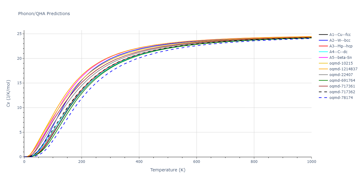 Tersoff_LAMMPS_ErhartAlbe_2005SiII_SiC__MO_408791041969_003/phonon.Si.Cv.png