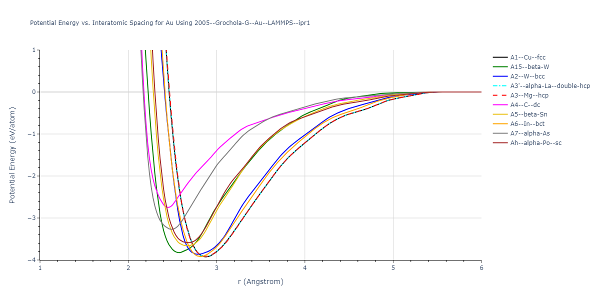 2005--Grochola-G--Au--LAMMPS--ipr1/EvsR.Au