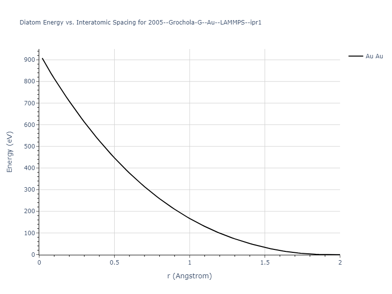 2005--Grochola-G--Au--LAMMPS--ipr1/diatom_short