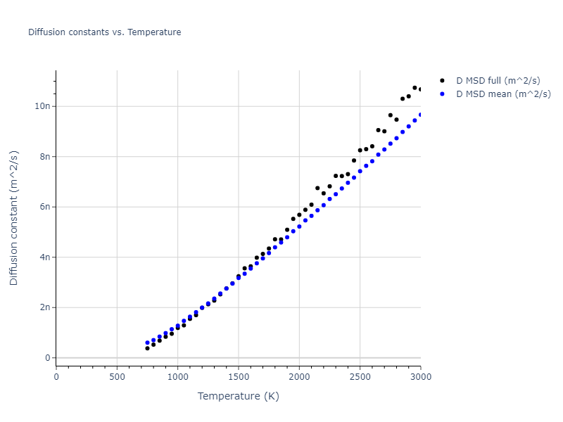 2005--Grochola-G--Au--LAMMPS--ipr1/mdliquid.Au.D