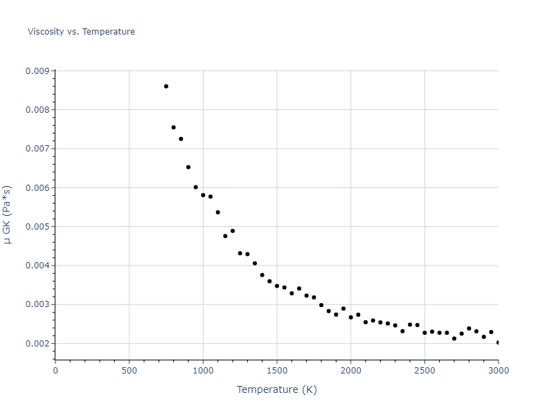 2005--Grochola-G--Au--LAMMPS--ipr1/mdliquid.Au.mu