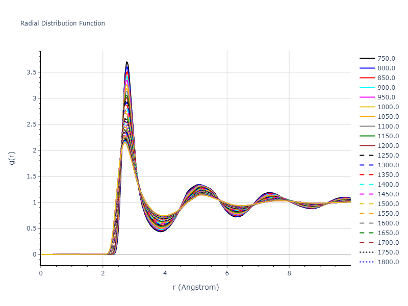 2005--Grochola-G--Au--LAMMPS--ipr1/mdliquid.Au.rdf