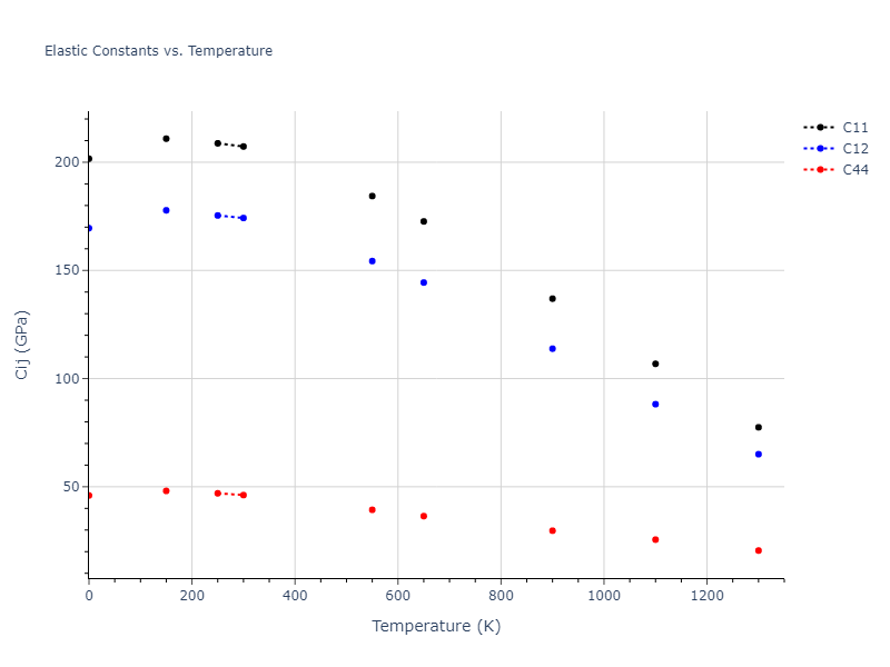 2005--Grochola-G--Au--LAMMPS--ipr1//mdsolid.Au.A1--Cu--fcc.3b4fa392.Cij