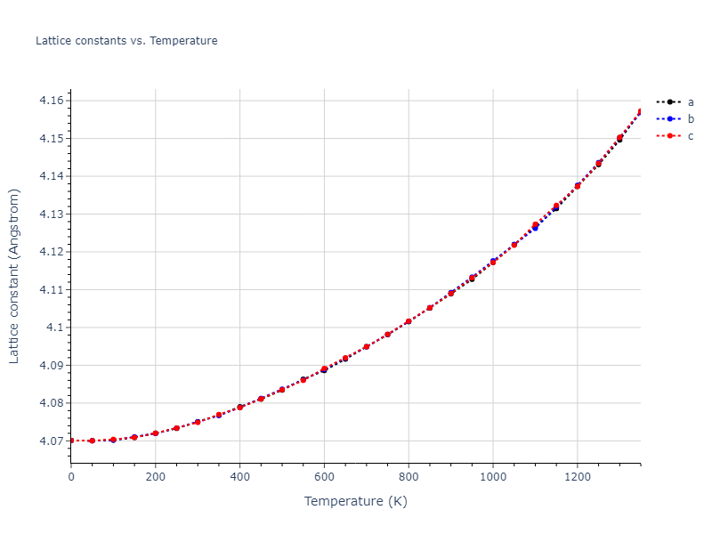 2005--Grochola-G--Au--LAMMPS--ipr1/mdsolid.Au.A1--Cu--fcc.3b4fa392.a