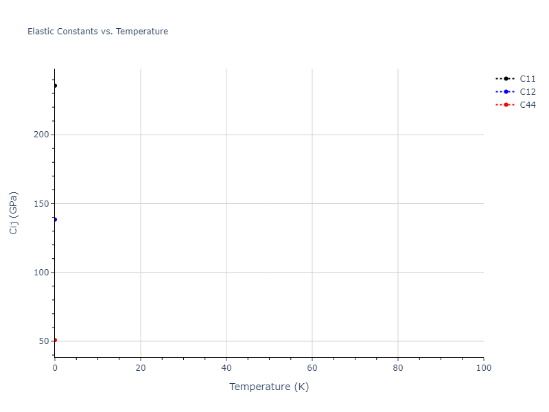 2005--Grochola-G--Au--LAMMPS--ipr1//mdsolid.Au.oqmd-1214862.f6e4b0a6.Cij