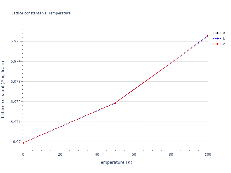 2005--Grochola-G--Au--LAMMPS--ipr1/mdsolid.Au.oqmd-1214862.f6e4b0a6.a