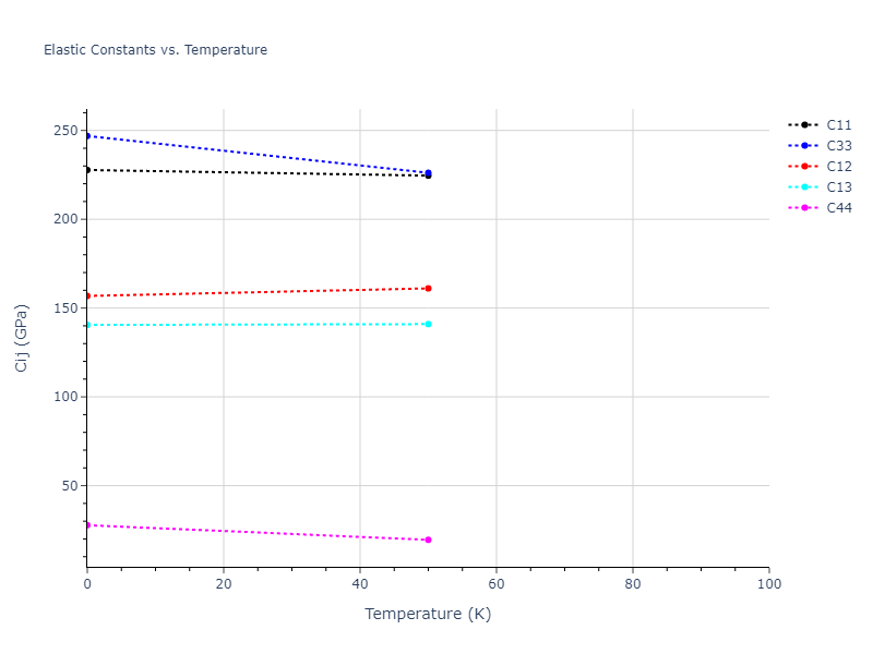 2005--Grochola-G--Au--LAMMPS--ipr1//mdsolid.Au.oqmd-1216020.0e4c26ab.Cij