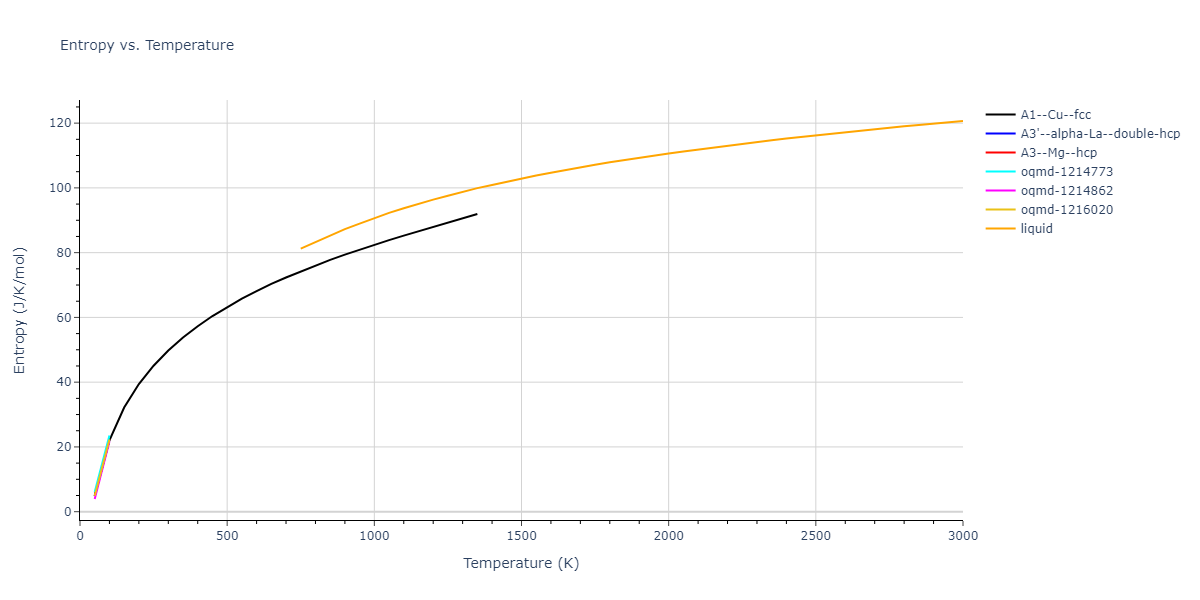 2005--Grochola-G--Au--LAMMPS--ipr1/mdthermo.Au.S