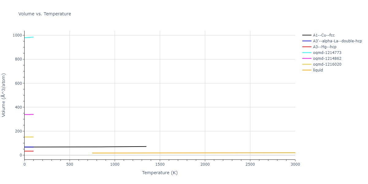 2005--Grochola-G--Au--LAMMPS--ipr1/mdthermo.Au.V