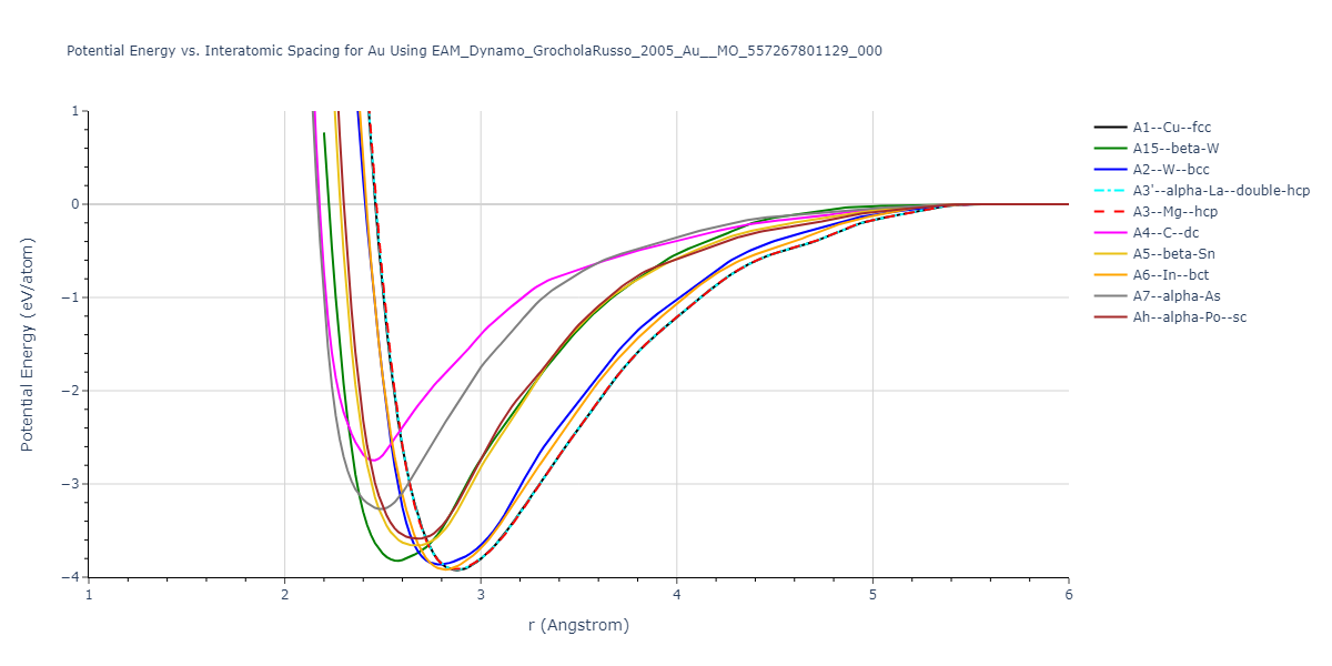 EAM_Dynamo_GrocholaRusso_2005_Au__MO_557267801129_000/EvsR.Au