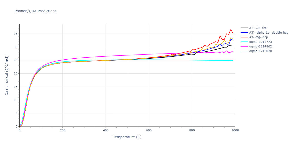 EAM_Dynamo_GrocholaRusso_2005_Au__MO_557267801129_000/phonon.Au.Cp-num.png