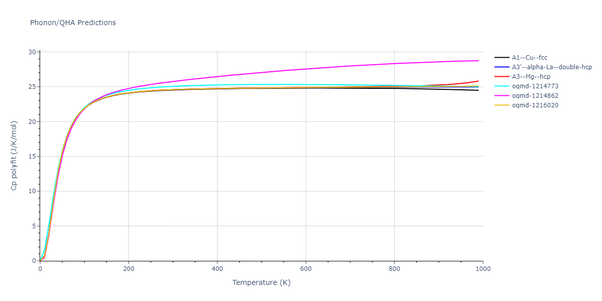 EAM_Dynamo_GrocholaRusso_2005_Au__MO_557267801129_000/phonon.Au.Cp-poly.png