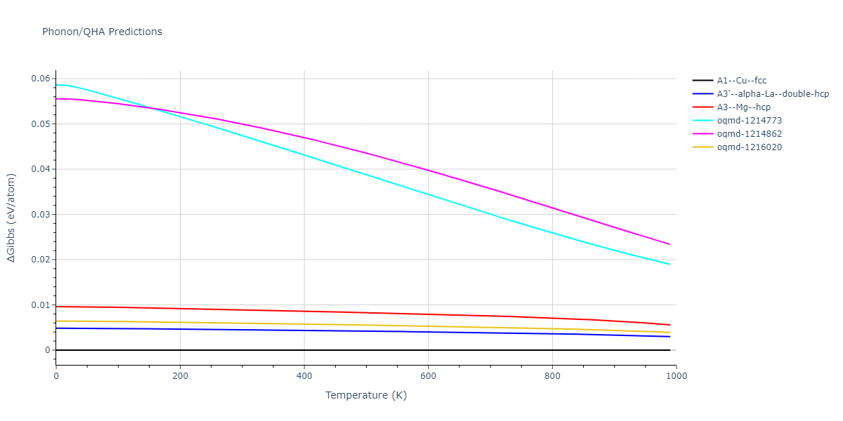 EAM_Dynamo_GrocholaRusso_2005_Au__MO_557267801129_000/phonon.Au.G.png